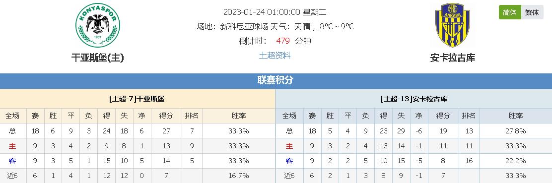 通过头球为 通过头球为